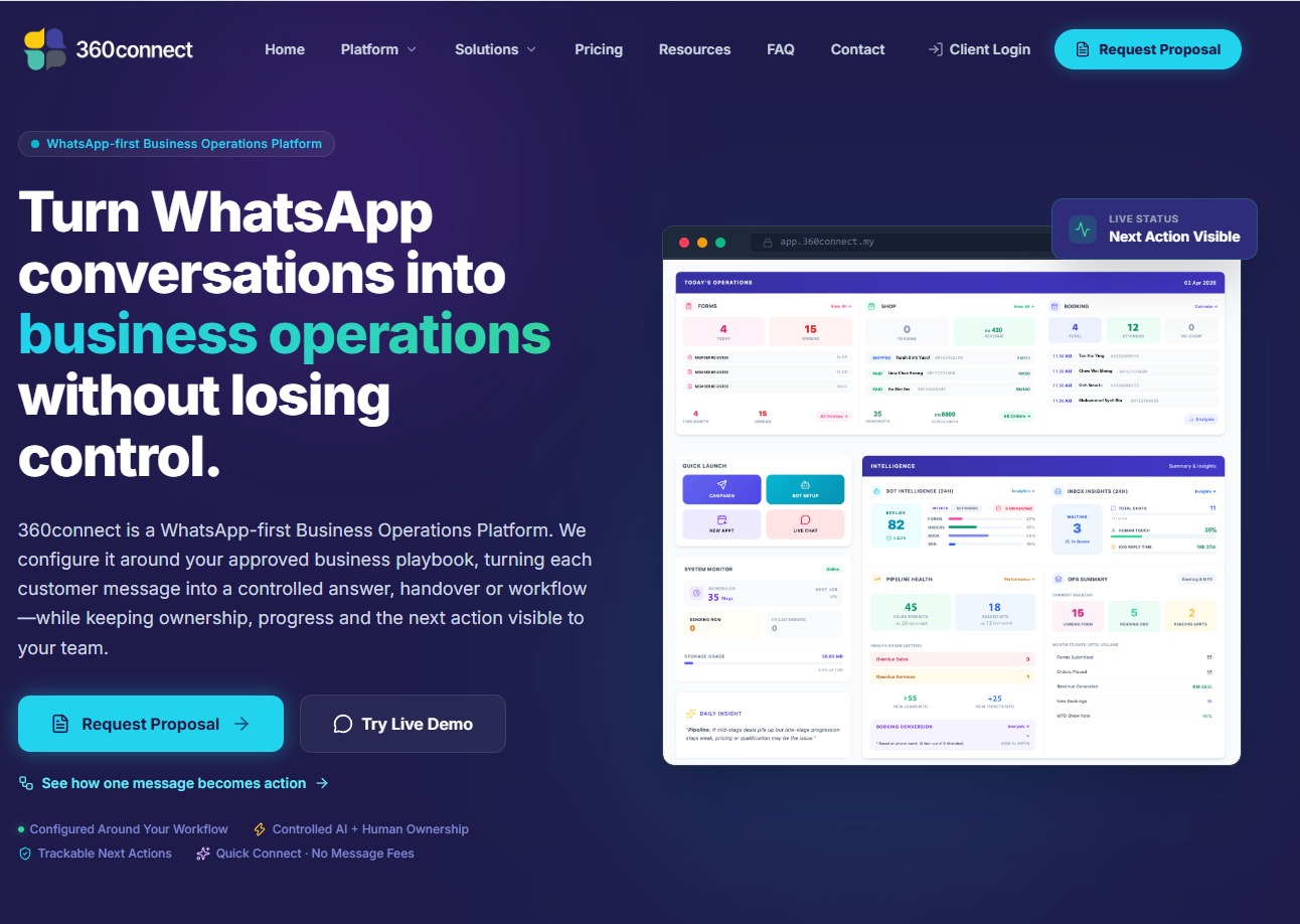 Actual 360connect operations platform and dashboard interface